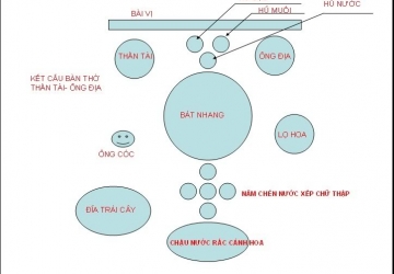 Thắp trầm hương trên bàn thờ Thần Tài giúp bạn làm ăn thành đạt Thắp trầm hương trên bàn thờ Thần Tài giúp bạn làm ăn thành đạt